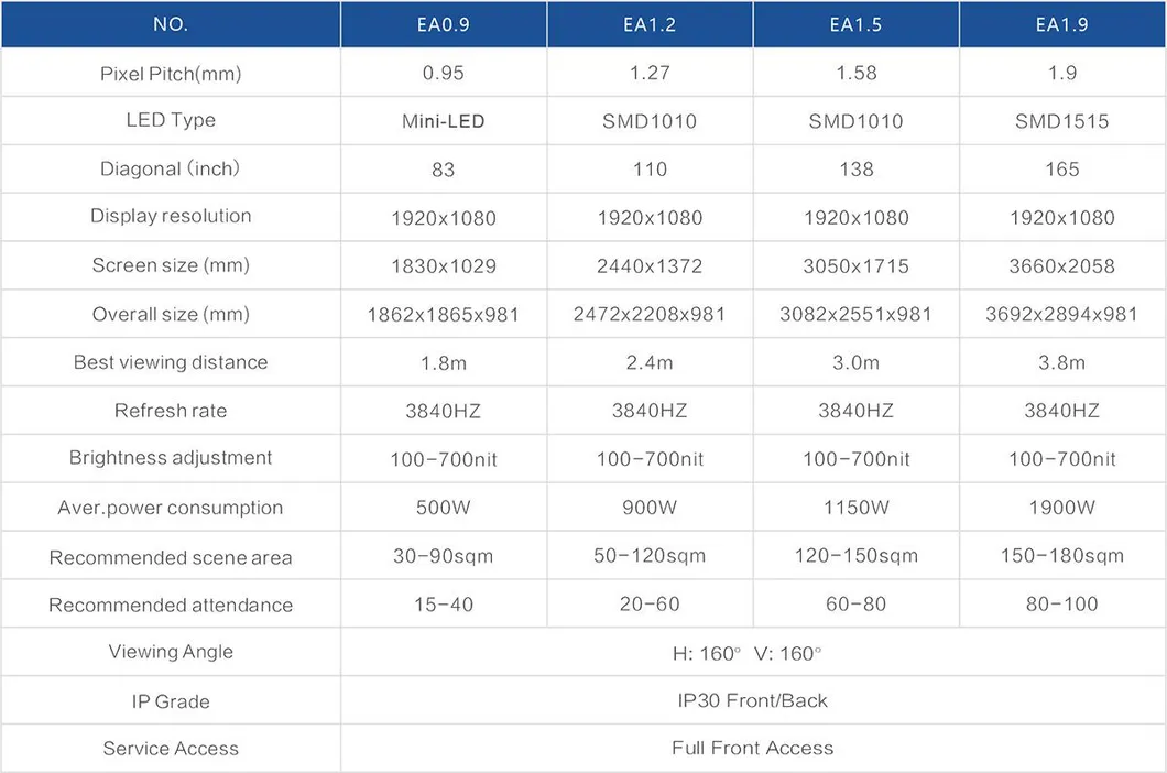 165 Inches P1.9mm Narrow Pixel Pitch SMD LED Screen All-in-One Commercial LED TV for Conference Room