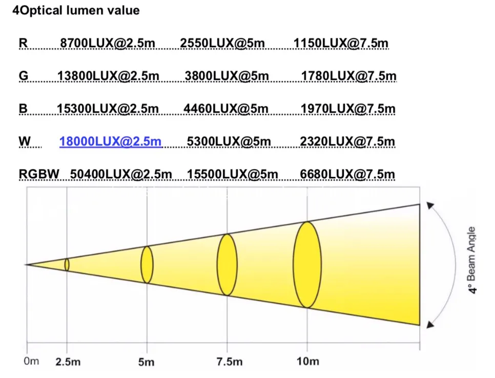 37PCS 15W LED Zoom Wash Beam Moving Head Lighting