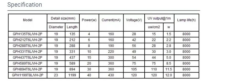 40W G13 2-Pin Bacteria Killing Disinfection UV Lamp