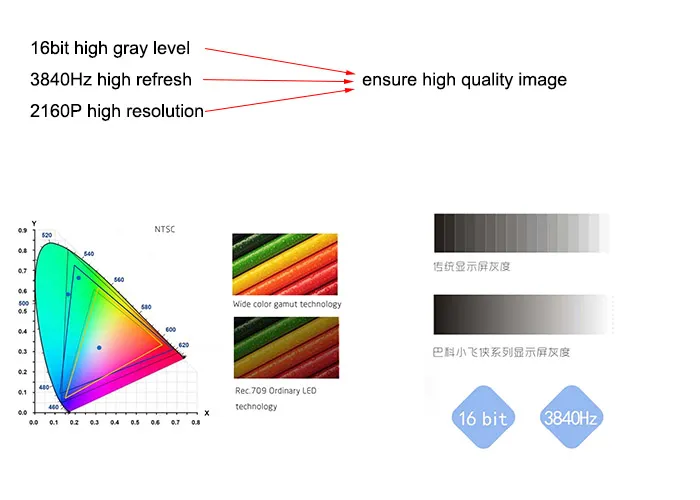 4K Resolution 1920~3840Hz Refresh Fixed Advertising Indoor LED Tvs Display