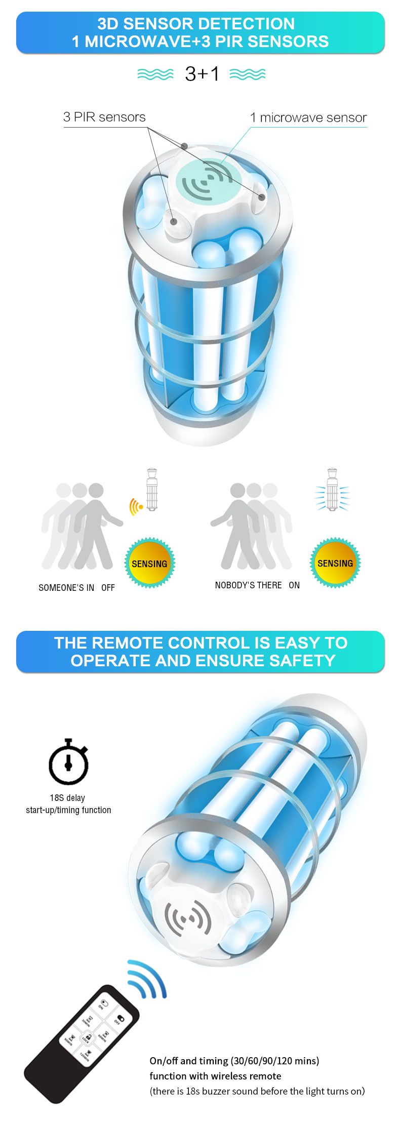 80W UVC Portable Light for Air and Surface Disinfection