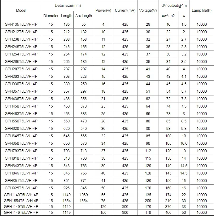 9000h Quartz Tube UV Light 254nm 75W Ultraviolet Disinfection Lamp for Air and Water Filter Purifier