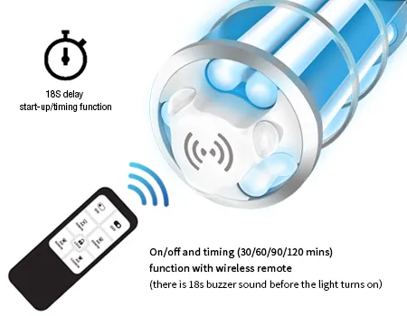 Big Power UVC Light Portable 254nm House Lamps Hospitals for Glass Lamp UV Desinfection Germicidal