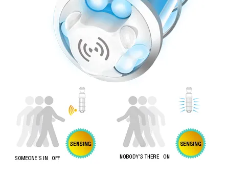 Big Power UVC Light Portable 254nm House Lamps Hospitals for Glass Lamp UV Desinfection Germicidal