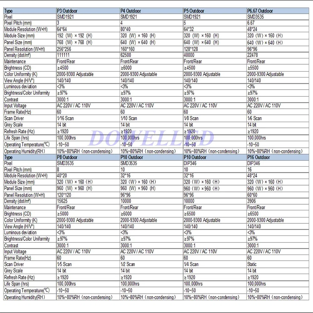 Big Viewing Angle IP65 Full Color P4 LED Advertising Billboard