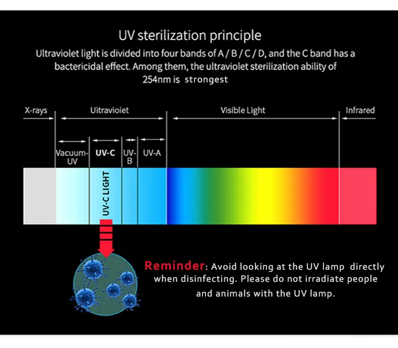 Ce Germ-Killer Harmless Portable Sterilizer Lamp Ppocket UV Sterilizer Wand