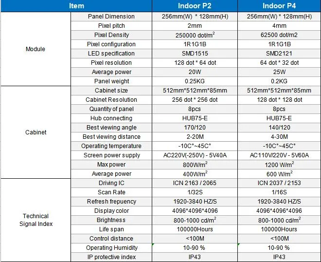 China Suppliers Indoor P2 LED Displays High Brightness HD Big LED Display Screen