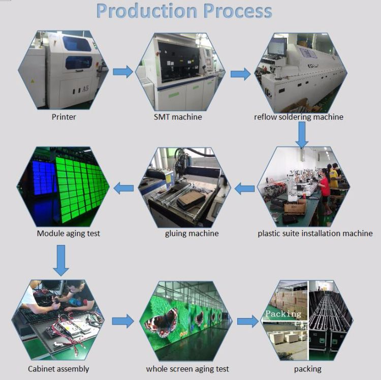 Customize P3 Indoor Full Color Rotating LED Display