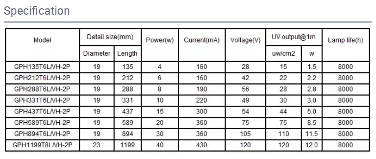 Double-End Double-Needle Ultraviolet Germicidal Lamp Gph894t6l/Vh-2p 30W