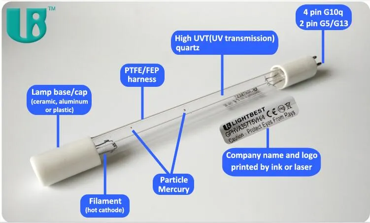 Gph610t5vhho 58W High Output UV Light Sterilization 185nm Ozone UVC Germicidal Lamp for Air Duct Disinfection