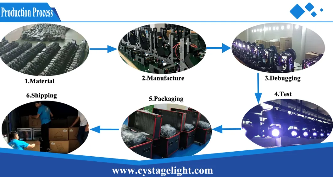 High Power Cmy Stage Light 440W Beam/Spot/Wash 3in1 Moving Head