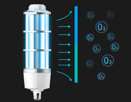 High Quality UV Corn Bulb for Hospital Home Schools UVC Lamps