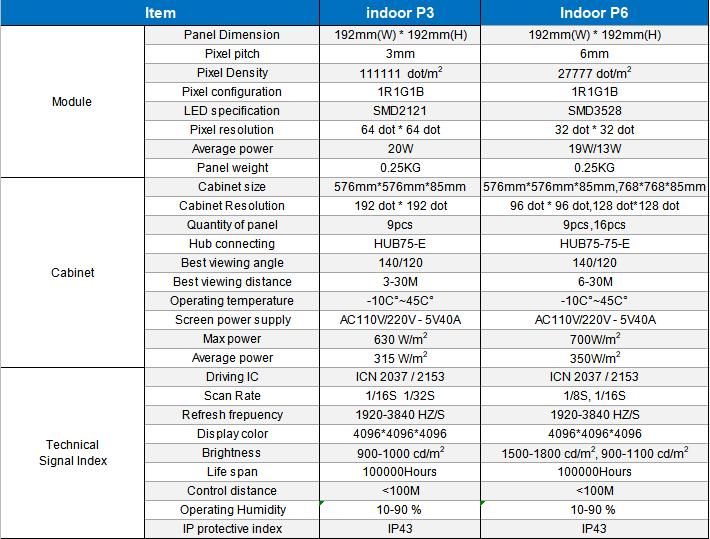 Indoor P1.5 High Resolution LED Modules