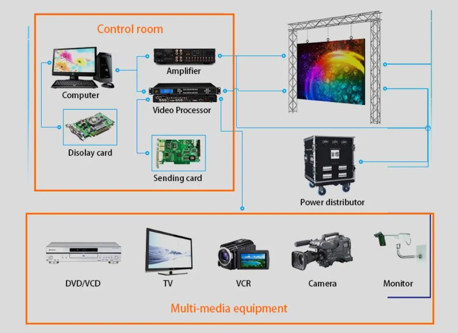 Indoor P3 576mm*576mm Ultra Thin Super Light Front Maintenance High Brightness LED Screen Display Billboard with Hongsheng LEDs with 192mm*192mm Modules