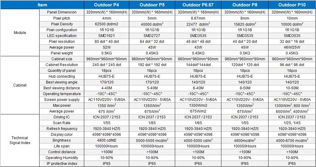 LED 256X128mm Waterproof Outdoor High Brightness 4mm SMD1921 P4 LED Display Screen Full Color