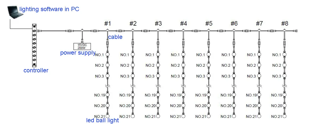Magnet Ball Light Firework Bulb Light DMX512 IP65 2 Year Warrty LED Fairy String Light for Party Club Wedding