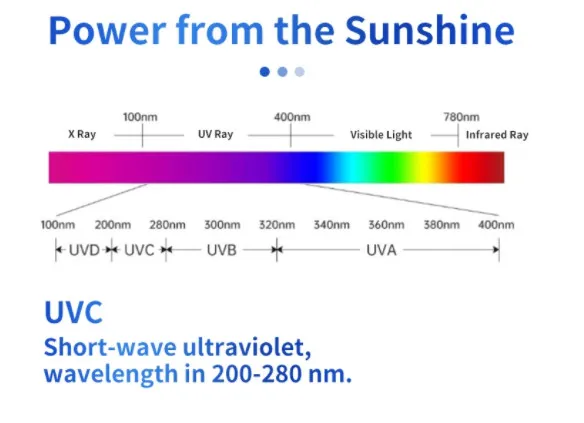 Medical Grade Hospital Use UV Light Disinfection Lamp Dental Clinic UVC Light Trolley with LCD Display