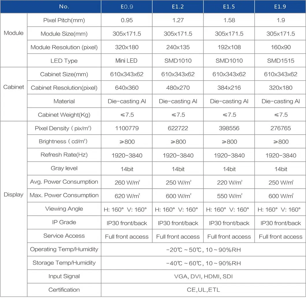 P0.9 P1.2 P1.5 P1.9 Fine Pitch LED Display, HD Small Pitch LED Display Screen, Indoor Fixed LED Video Wall, The Most Cost-Effective 2K LED TV