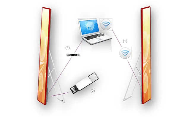 P2.571mm Ultra HD Advertising Commercial LED Video Display Screen