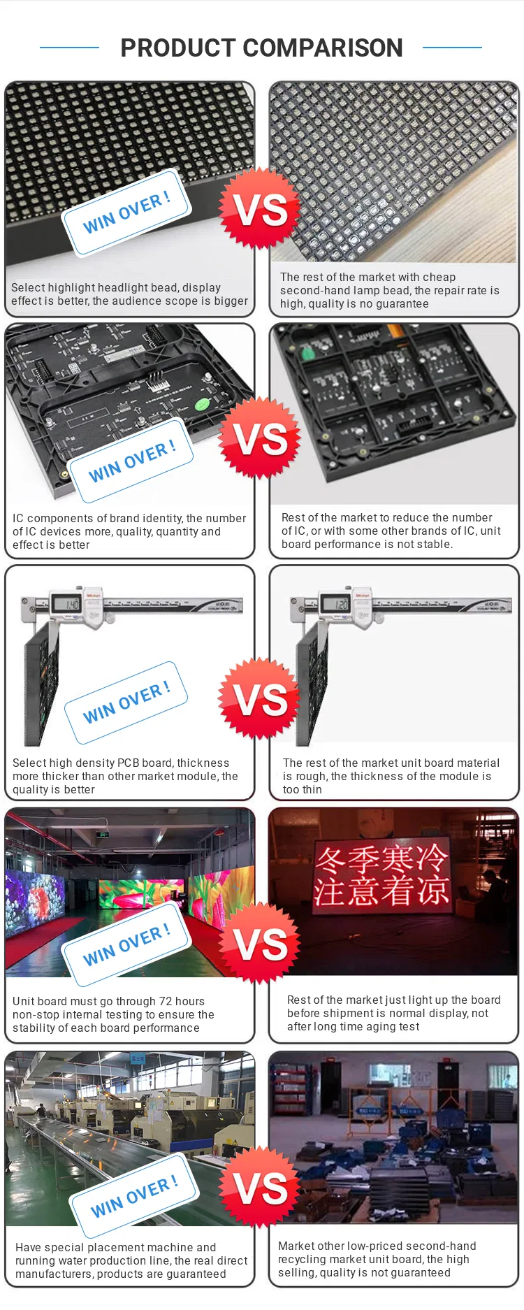 P2.976 Small Pitch LED Display Pantalla 4K 8K Mini Pixel Pitch LED Display Screen Video Wall Panel