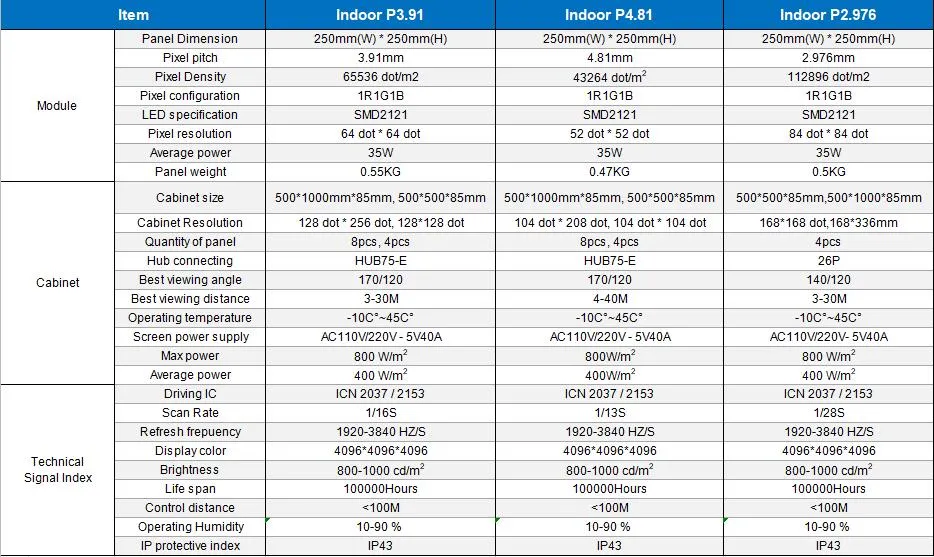 P2.976 Small Pitch LED Display Pantalla 4K 8K Mini Pixel Pitch LED Display Screen Video Wall Panel