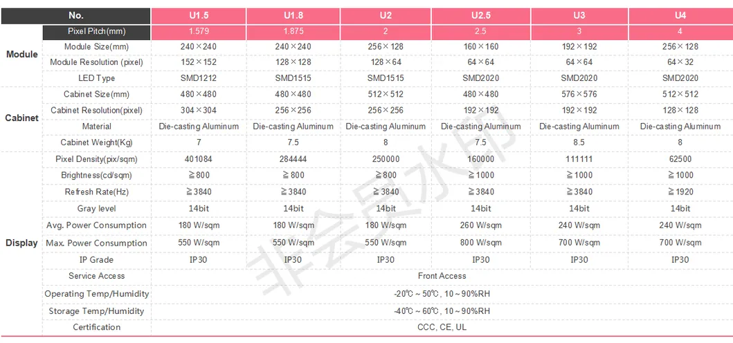 P3mm Indoor Fixed Installation LED Display Magnetic Module Front Service Die-Casting Aluminum Cabinet