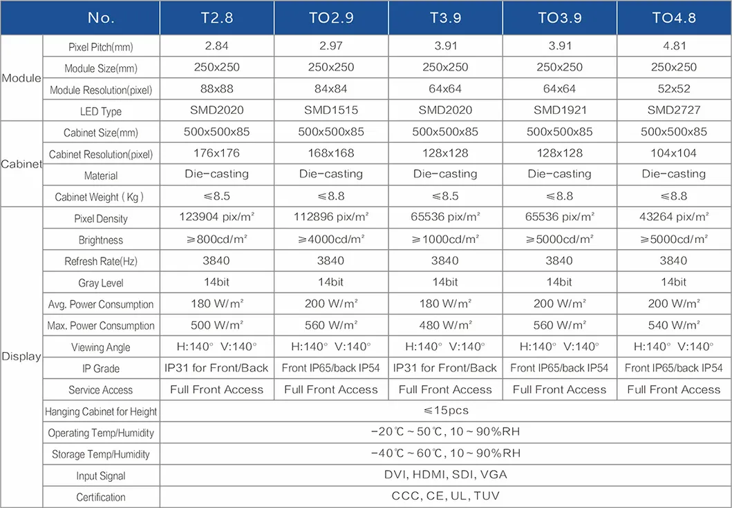 P4.81mm 500*500mm Outdoor Rental LED Display for Event Management Stage Performance