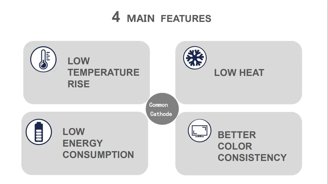 P5 P6 P8 P10 Outdoor IP65 Waterproof High Brightness 7000CD Energy Saving Common Cathode Low Comsuption 960mm*960mm Fixed Advertising Commercial LED Billboard