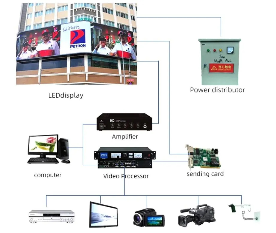 P6 P8 P10 Outdoor LED Advertising Screen Traffic Outdoor LED Screen