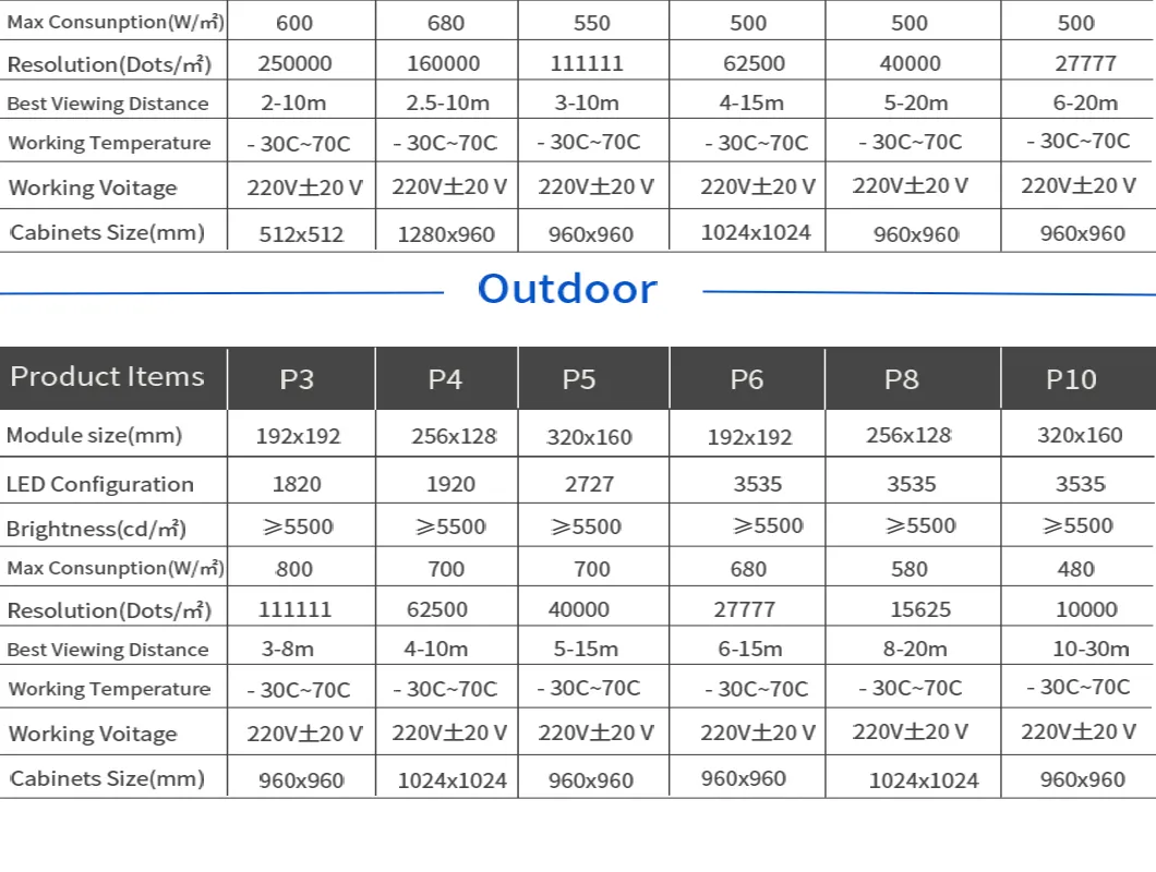 P8 Outdor Full Color Advertising Video Wall LED Screen