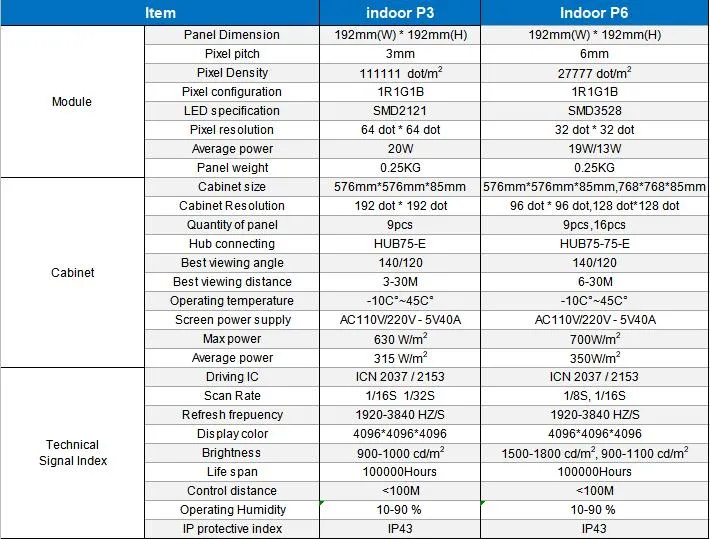 Portable Front Maintenance High Quality High Brightness Indoor P3 Ultra High Definition Full Color Commercial Display LED Screen Modules