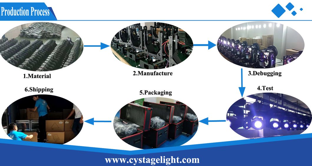 Professional Show/Stage/DJ 440W Cmy Beam /Spot/Wash 3in1 Moving Head Lighting