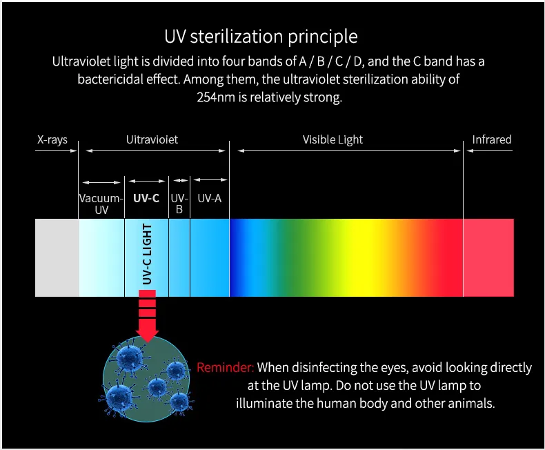 Small Antivirus Lamp UV LED Portatil Santizer Wireless UVC 5W Sterlizer Light 5 Watt USB Ozone Wand Wirlesss Portable