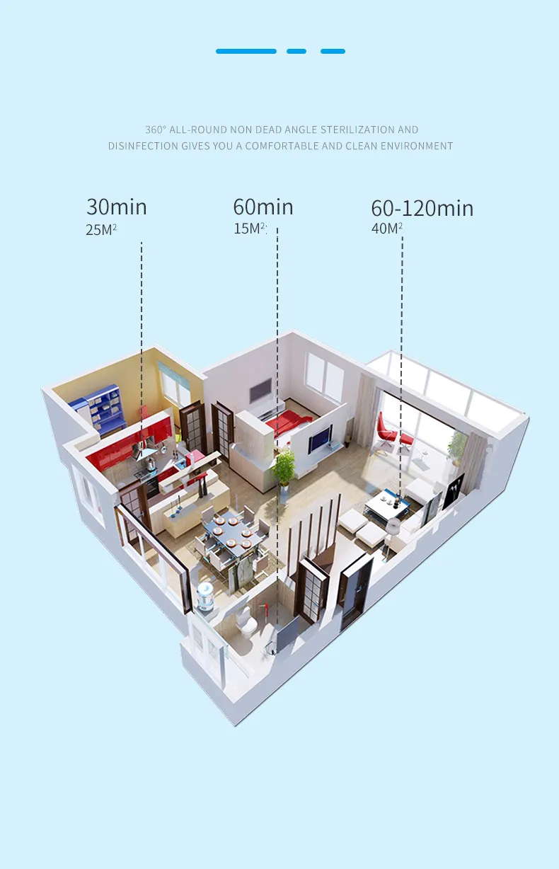 Small Hospital Home 38W UV Room Ozono Sterilizer UVC Lamp Sterilization Table Lamp