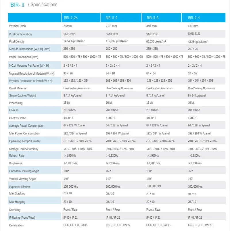 SMD2121 Full Color LED Display Screen Video Wall High Refresh Rate IC5124 High Resolution