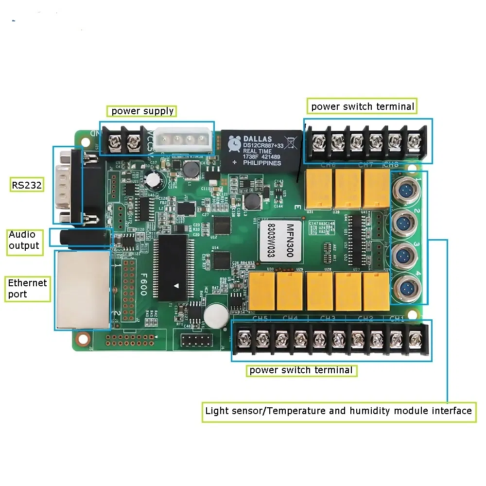 Synchronization System Nova Card for Full Color LED Display