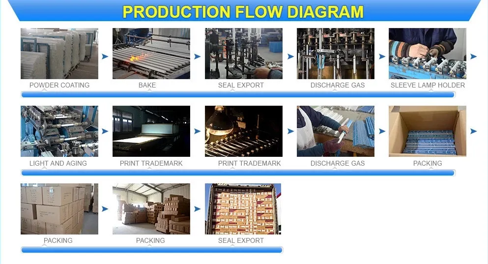 T5 8W Bl Blue Light Fluorescent Lamp F8t5 UVA Insect Killer Lamp 365nm CE RoHS