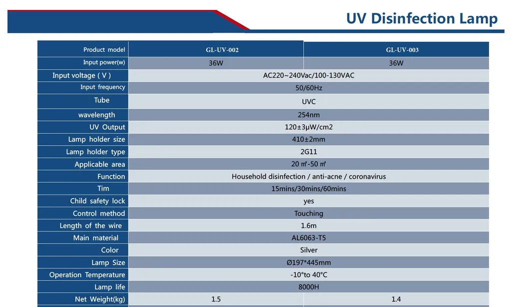UV Sterilizer Smart Home Products