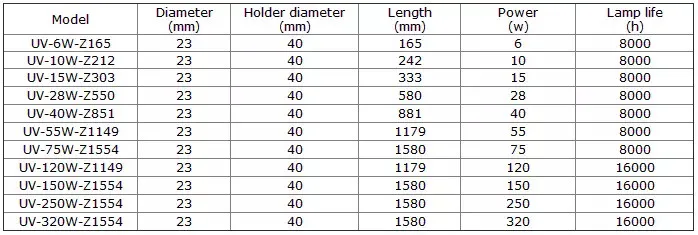 UVC Germicidal Lamp 10W Immersion Lamp Integrated UV Tube