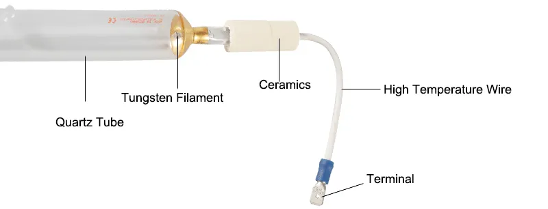 Wholesale 365nm UV Lamp for Flexo Printing