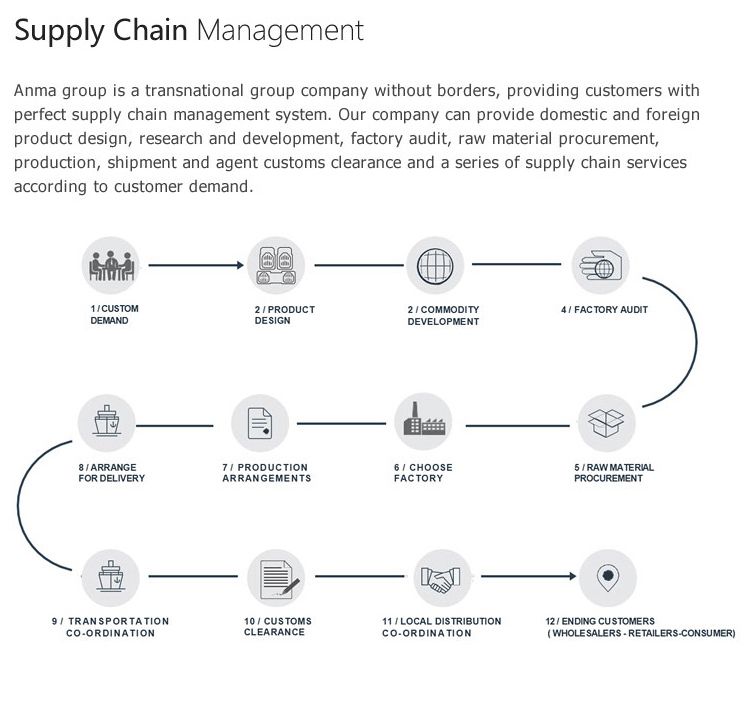 Wholesale in ABS & PC Rechargeable COB Work Light